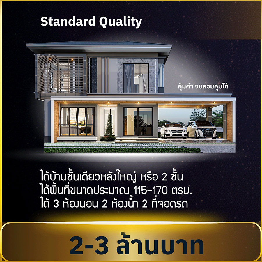 ✍️เกร็ดความรู้จาก ซัคเซสโฮมบิวเดอร์ ✨งบประมาณเท่านี้ .. สร้างบ้านได้เท่าไหน ?